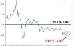 关注市场热点，不与大势作对的选股技巧