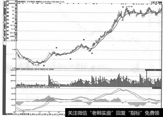 S*ST物业(000011)走势图