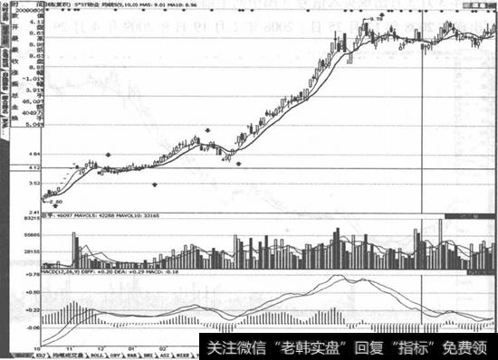 S*ST物业(000011)走势图