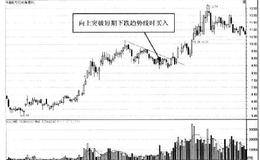 趋势线中的买入信号：买点1向上突破短期下跌趋势线