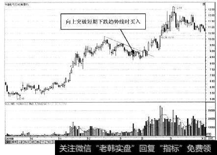 平高电气K线图