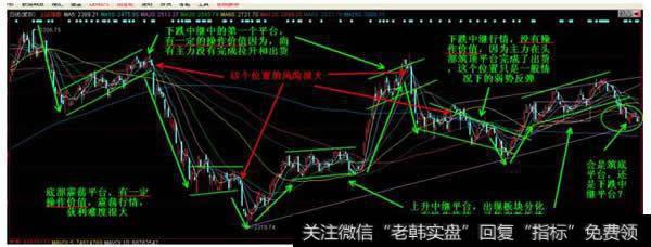 <a href='/xinguwd/230803.html'>大盘与个股</a>两难选择的思考