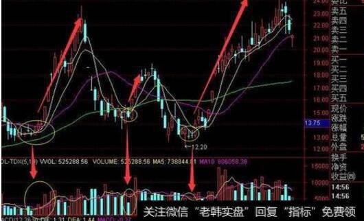 大盘暴跌图