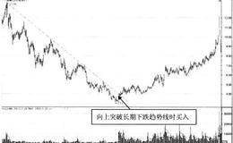 趋势线中的买入信号：买点3向上突破长期<em>下跌趋势线</em>