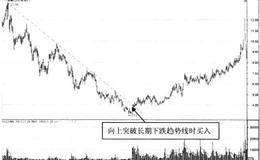 趋势线中的买入信号：买点3向上突破长期下跌趋势线