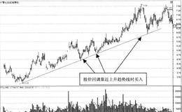 趋势线中的买入信号：买点4股价回调靠近上升趋势线