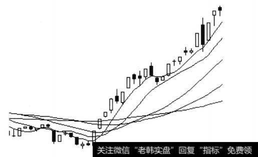 黑马股走势图