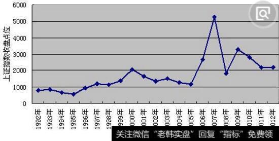 龙头股涨停图