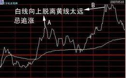 分时图中白黄线注意的五要点