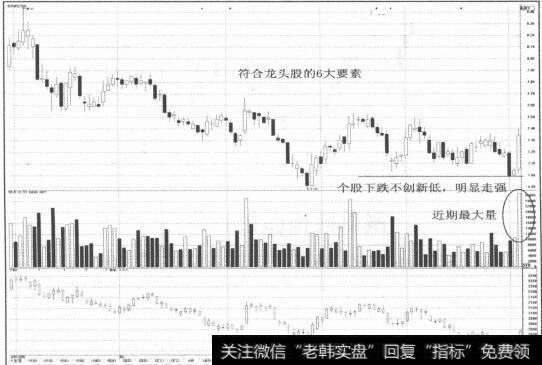 图1-5大盘下跌创出新低