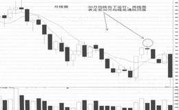 中期行情的研判规则解读