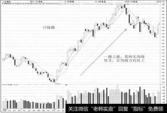 图1-10日线图一路上涨其间无均线死叉