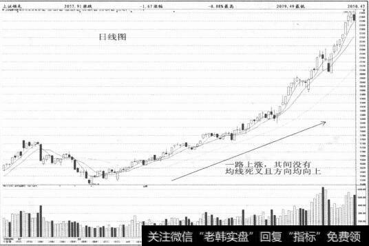 图1-13日线图均线无死叉且方向向上