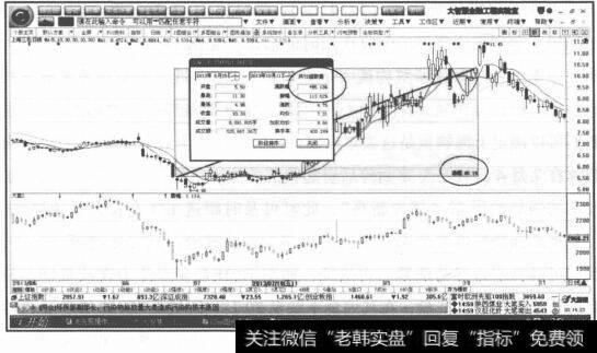 图1-24 短期反弹行情有需求