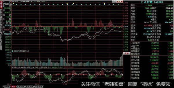 <a href='/fenshitu/'>分时图</a>中红绿柱注意的四要点