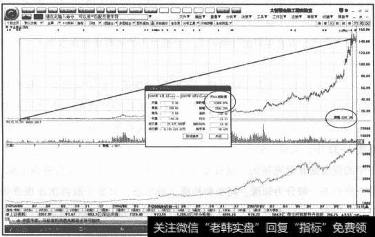 图1-33大盘一路下跌不断创出新低
