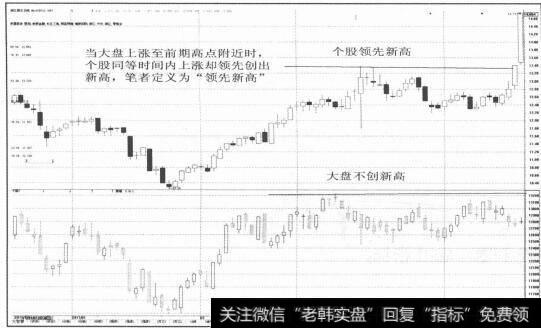 图2-13个股同等时间内上涨却领先创出新高