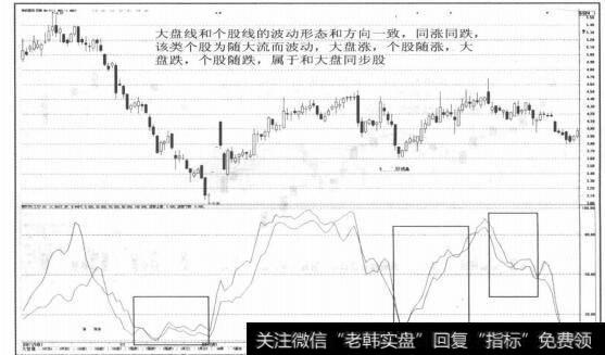 图2-24该类大股为随大流而波动