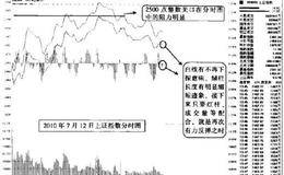 分时图中惯性上冲重要阻力位，观察调整的实质