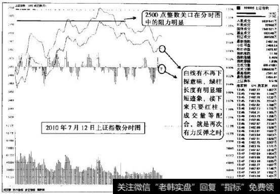 <a href='/fenshitu/'>分时图</a>中惯性上冲重要阻力位，观察调整的实质