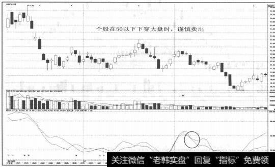 图2-40个股在50以下下穿谨慎卖出