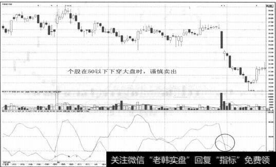 图2-41个股在50以下下穿谨慎卖出