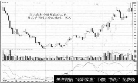 图2-26MSD大盘线和MSD个股线的波动形态和方向