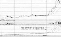 XDQD指标强于大盘股的图例解读