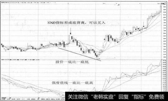 图2-84XDQD指标底背离，可以买入