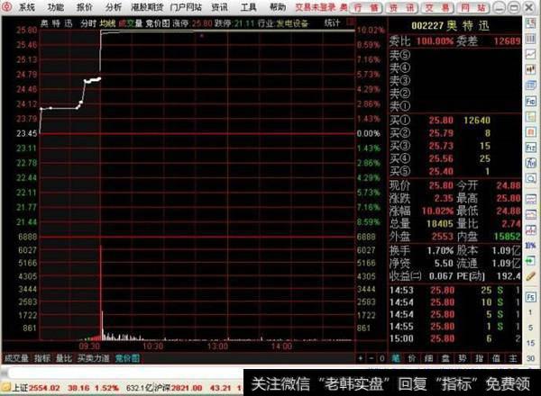 开盘强势涨停
