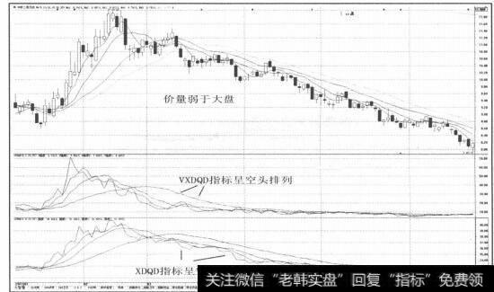 图2-97价量弱于大盘股