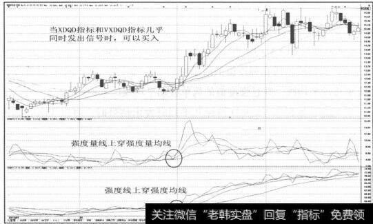 图2-104强度量线上穿强度量均线