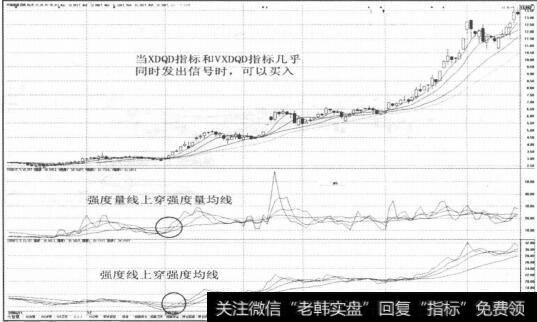 图2-105XDQD指标和VXDQD指标几乎同时发出信号