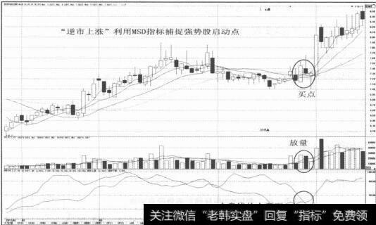 图2-115“逆势上涨”利用MSD指标<a href='/cgjq/278177.html'>捕捉强势股</a>启动点