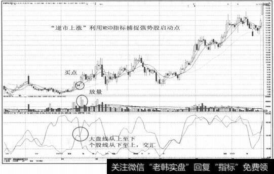图2-116符合市场当时的炒作热点题材