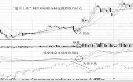 弱市中利用XDQD指标<em>捕捉强势股启动点</em>技术要点