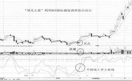 强市中利用MSD指标捕捉<em>强势股启动点</em>技术要点