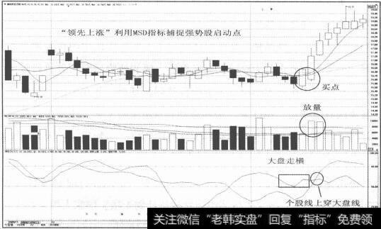 图2-123目标股必须要符合市场当下炒作热点