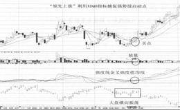 平衡市中利用XDQD指标捕捉<em>强势股启动点</em>技术要点