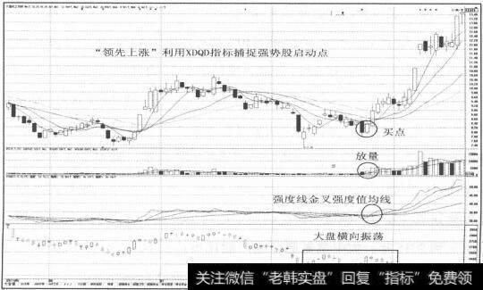 图2-125个股<a href='/gupiaorumen/285099.html'>30日均线</a>处于上升状态