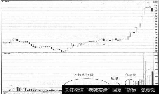 图2-128调整自己的策略，顺“势”而为