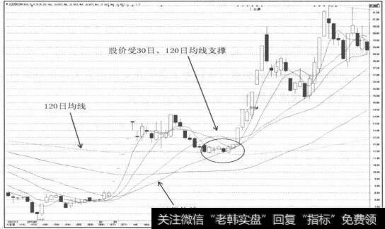 图2-130 在拉升途中短暂休整时择机介入