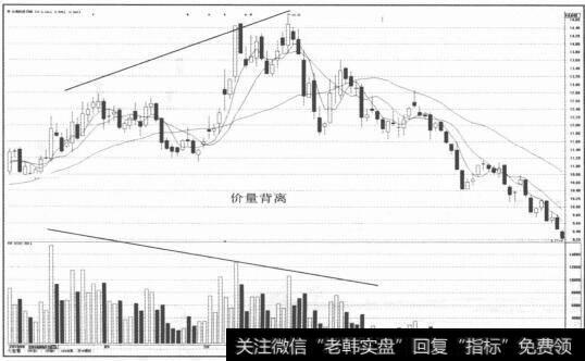 图2-133股价跌破<a href='/cgjq/281390.html'>5日均线</a>