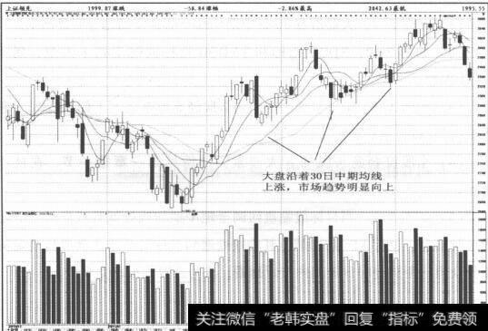 图3-4  个股符合龙头股