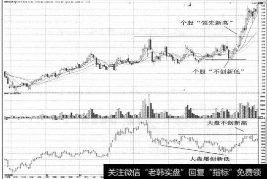 图3-6 个股放量突破近期阻力位