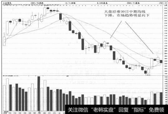 图3-11缩量回调至短中期均线处