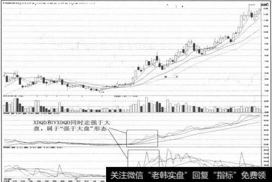 图3-12低吸或放量突破阻力位