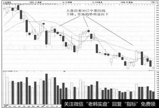 图3-15XDQD和VXDQD开始走强