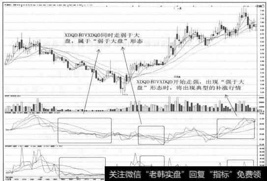 图3-16个股放量突破近期阻力位