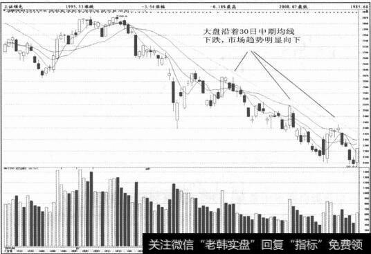 图3-19MSD和VMSD同时开始走强